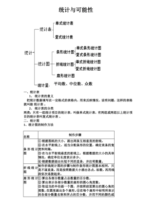 小数统计与可能性