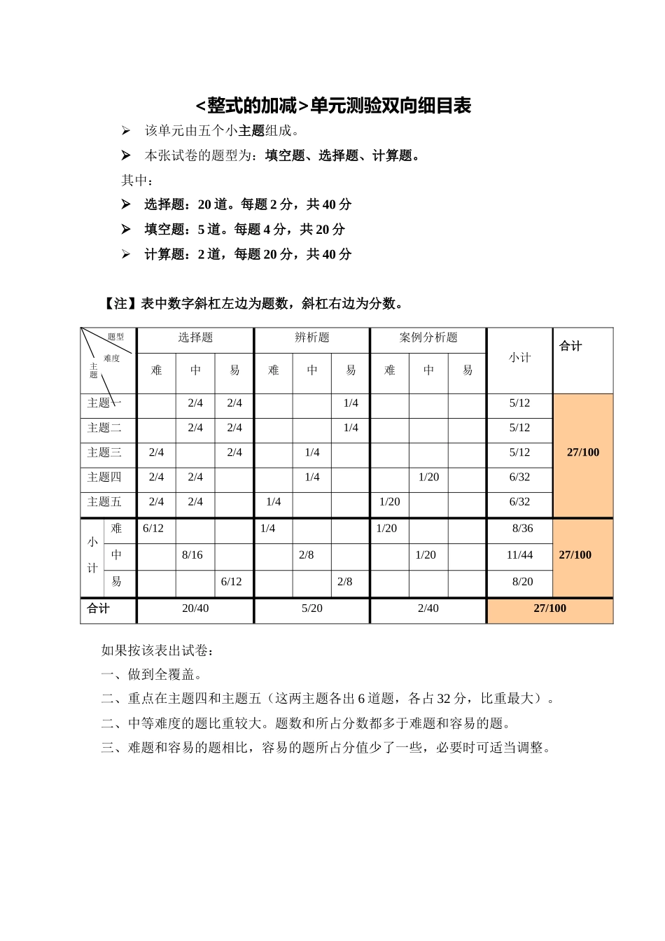 整式加减检测双向表_第1页