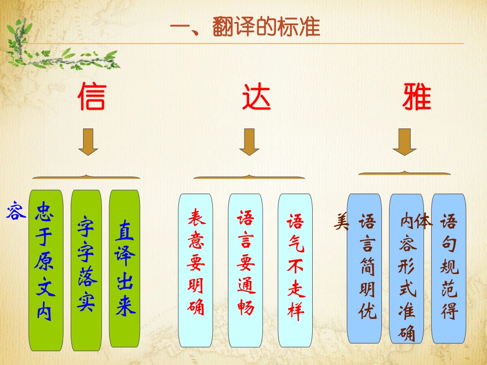 高考专题复习之文言翻译_第3页