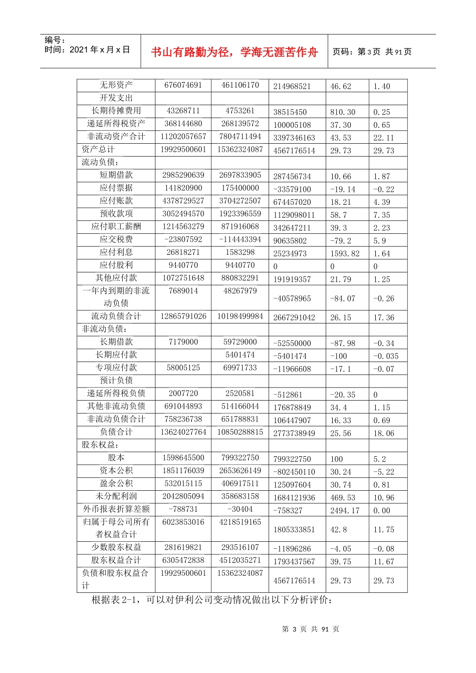 伊利财务效率分析_第3页
