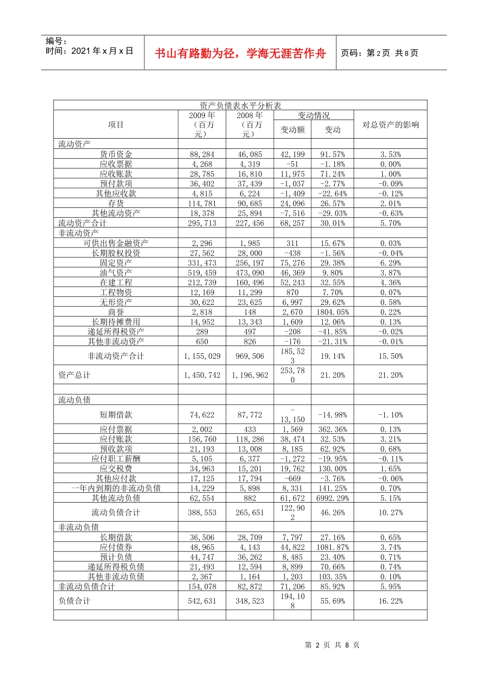 资产负债表水平分析表_第2页