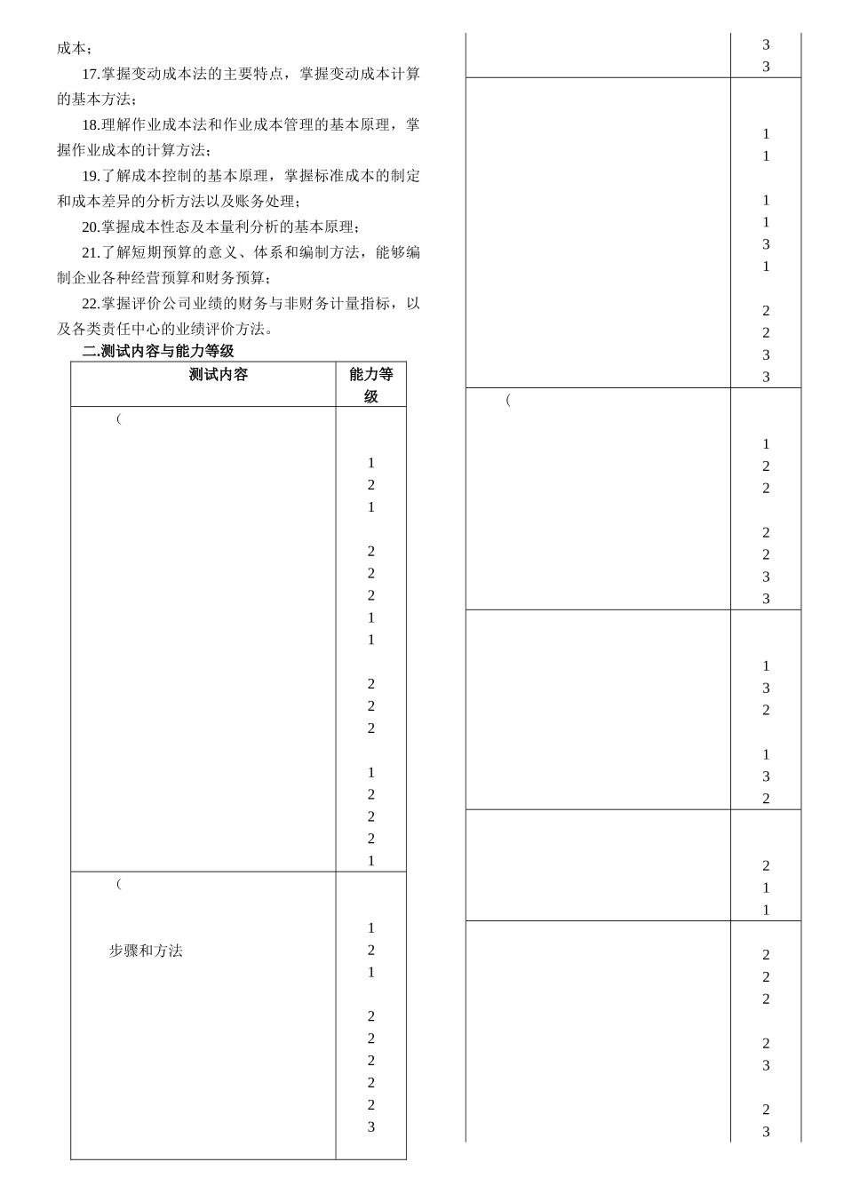 注册会计师全国统一考试大纲_第2页