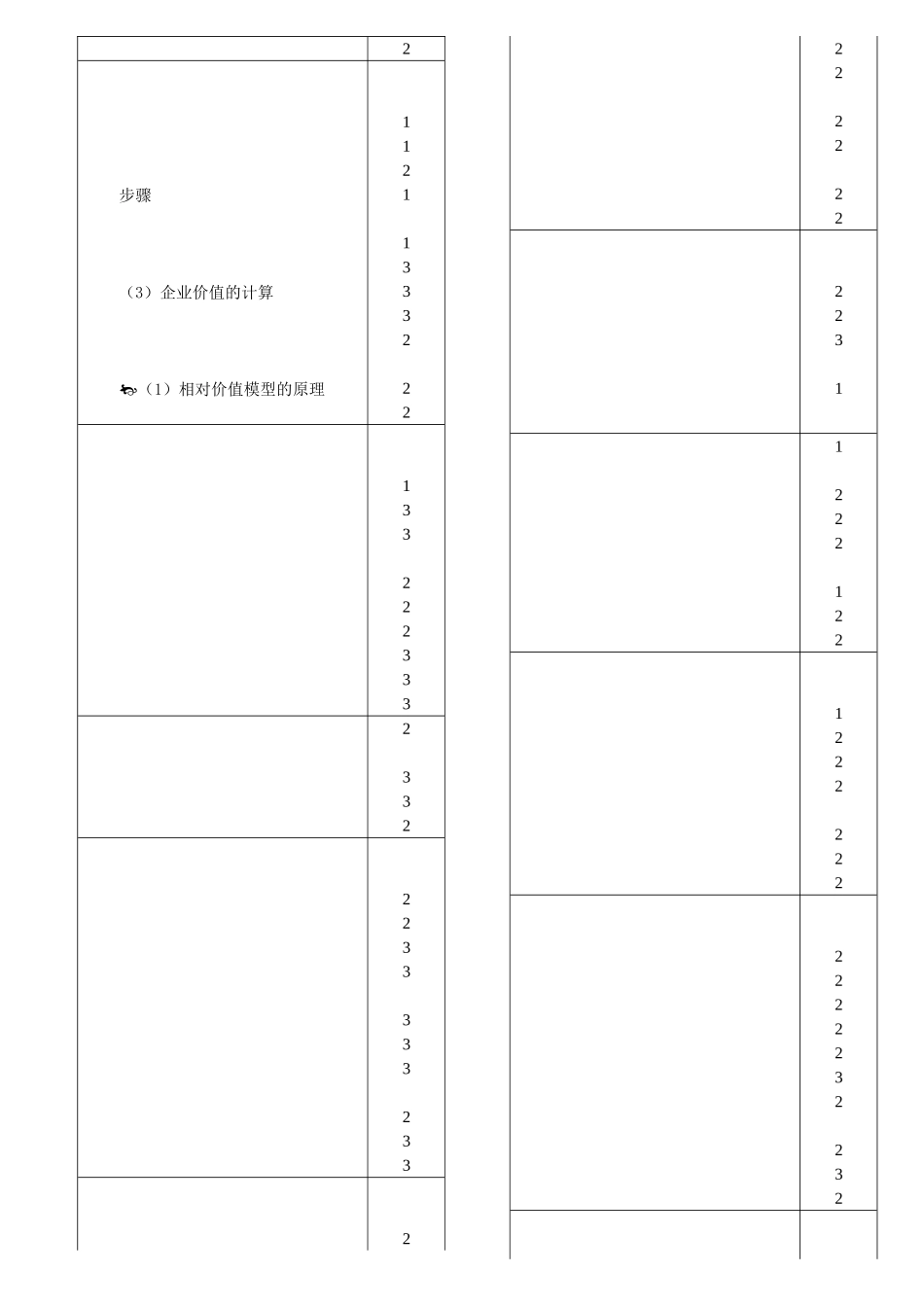 注册会计师全国统一考试大纲_第3页