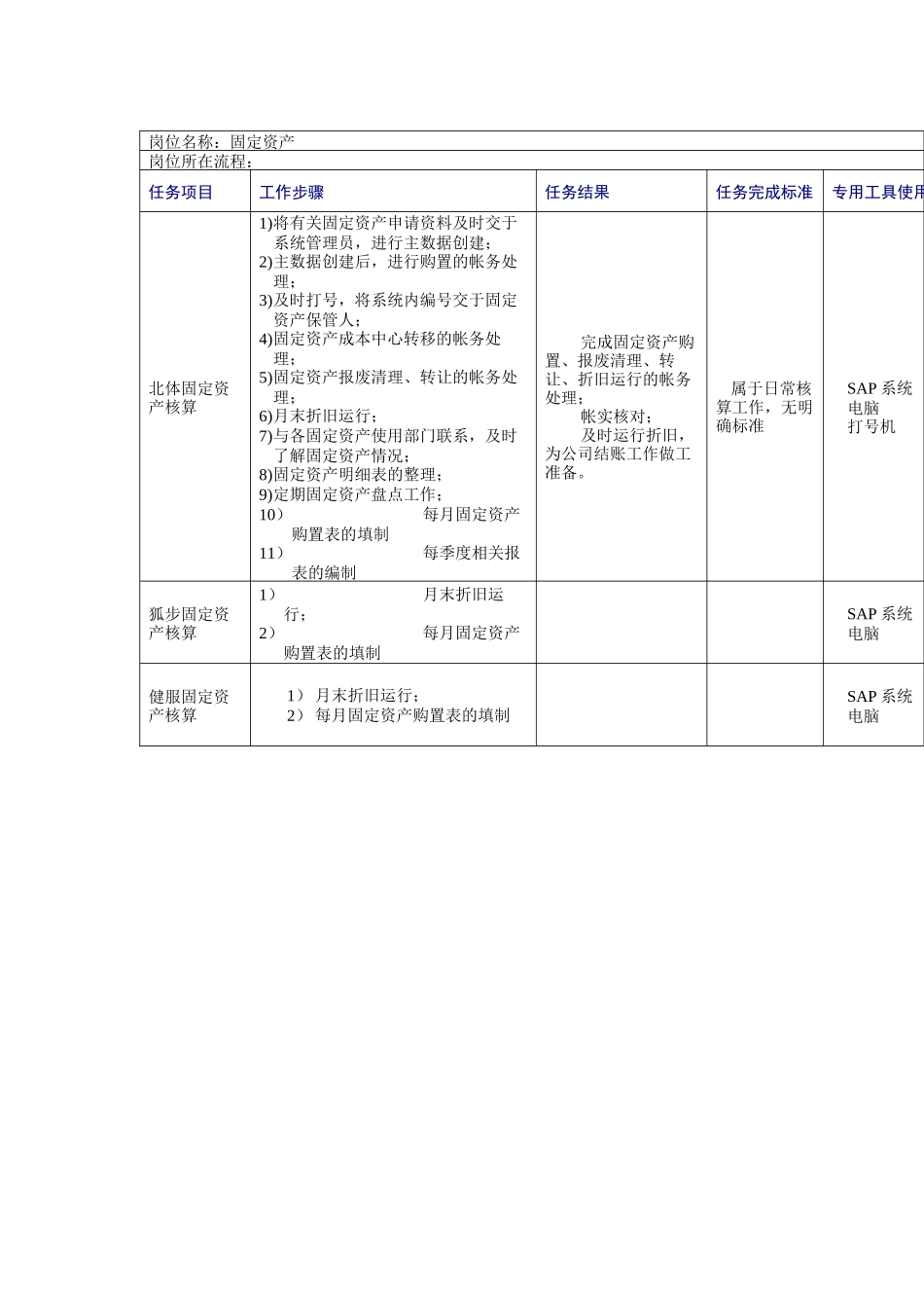 固定资产岗位说明书_第1页