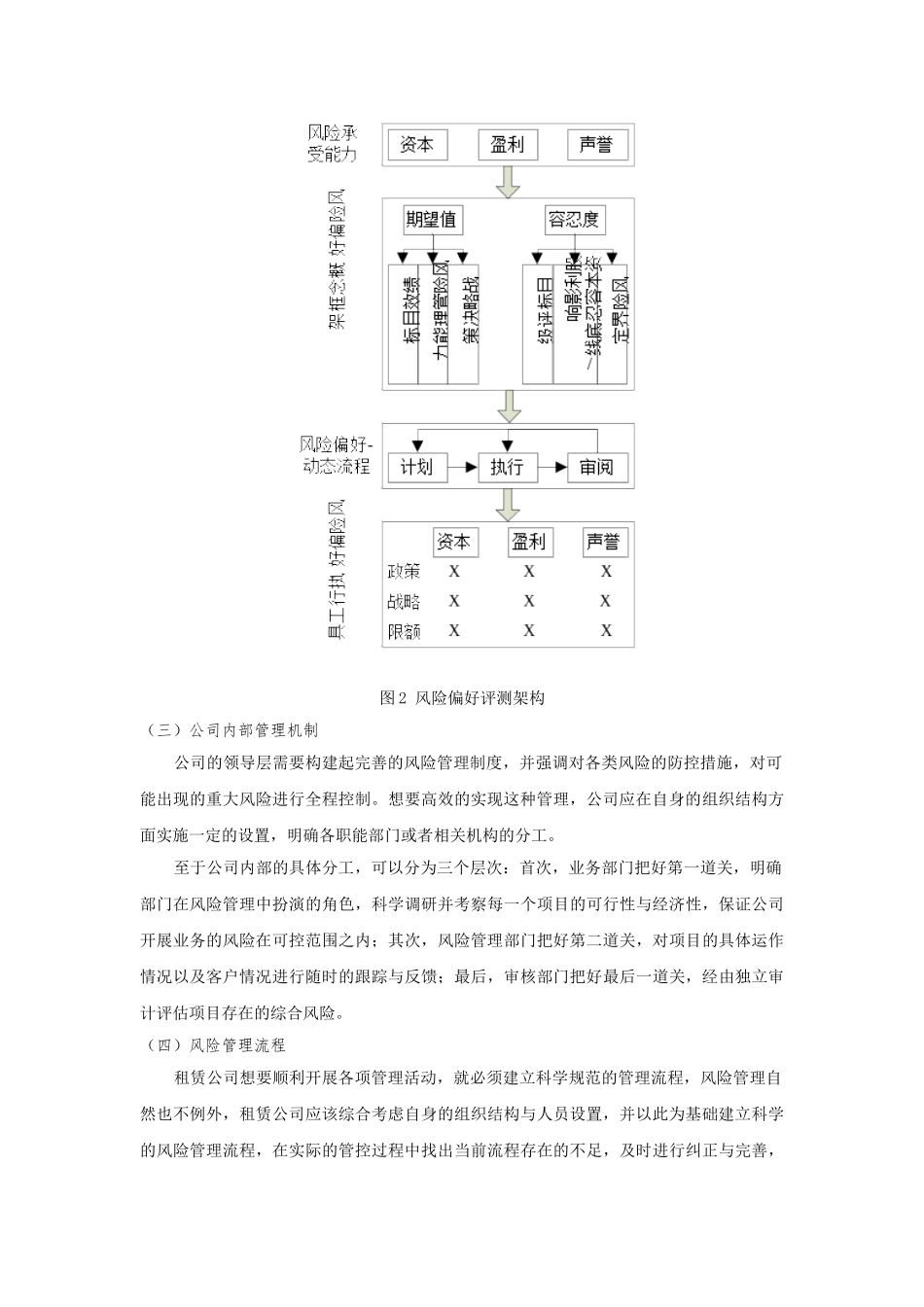 优化A融资租赁公司的风险控制水平研究-仇_第3页