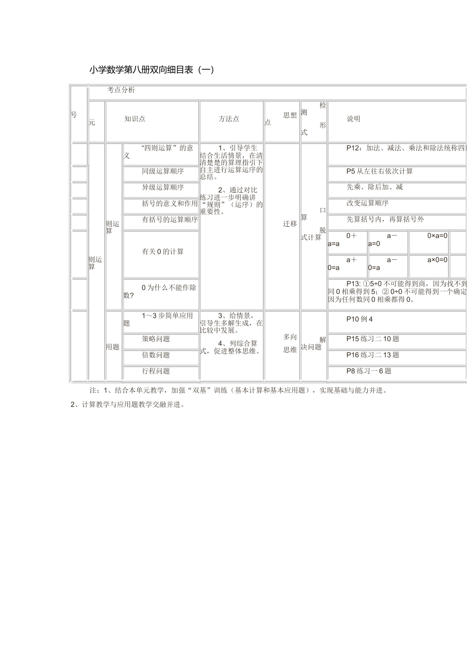 二年级数学二单元双向细目表_第1页
