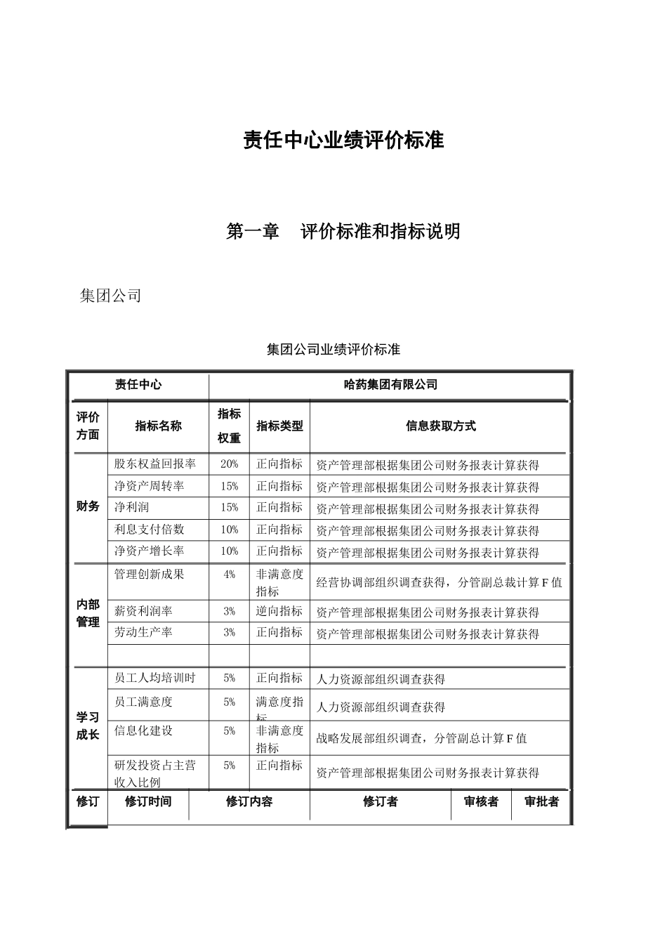 哈药集团责任中心业绩评价标准_第3页