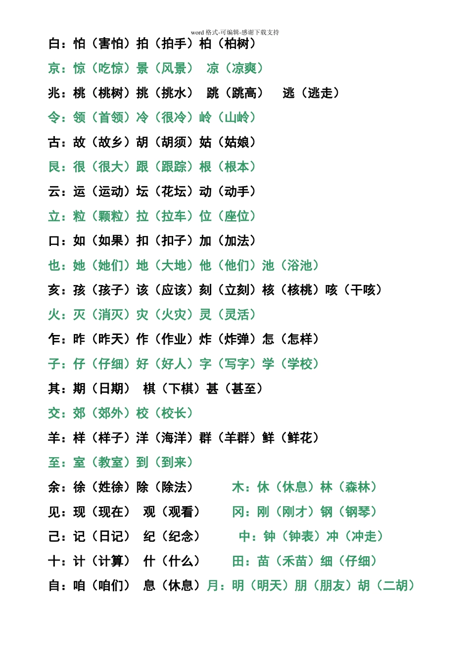 二年级上册加偏旁-换偏旁归类1_第2页