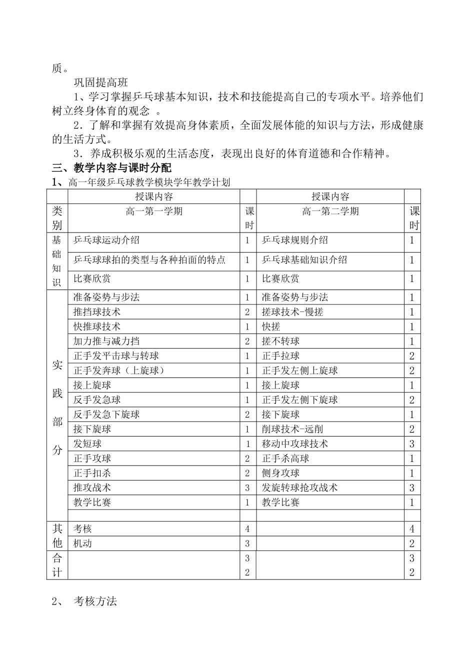 乒乓球模块教学计划设计_第2页