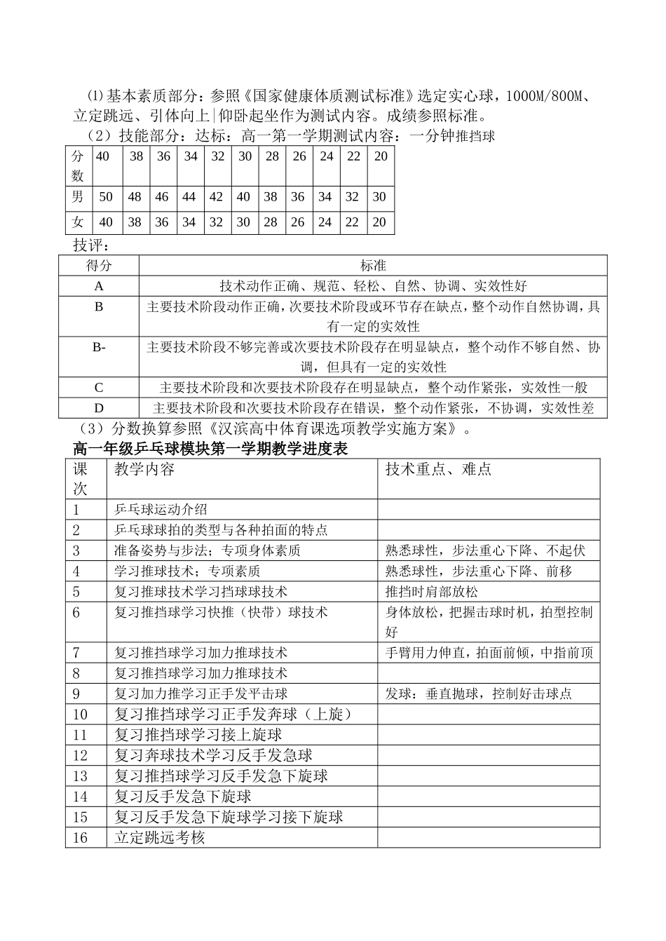 乒乓球模块教学计划设计_第3页