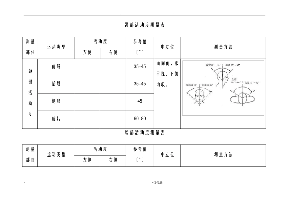 关节活动度测量表_第1页