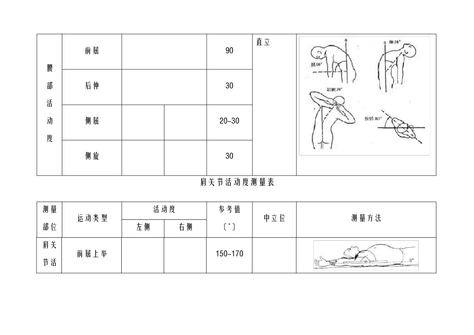 关节活动度测量表_第2页