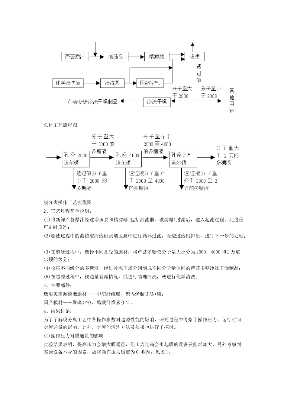 用膜分离技术提取芦荟多糖的应用研究_第2页