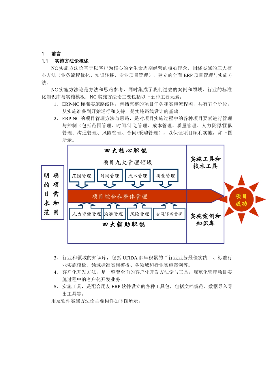 用友ERP项目实施方法论V6.0 For NC发布版_第3页