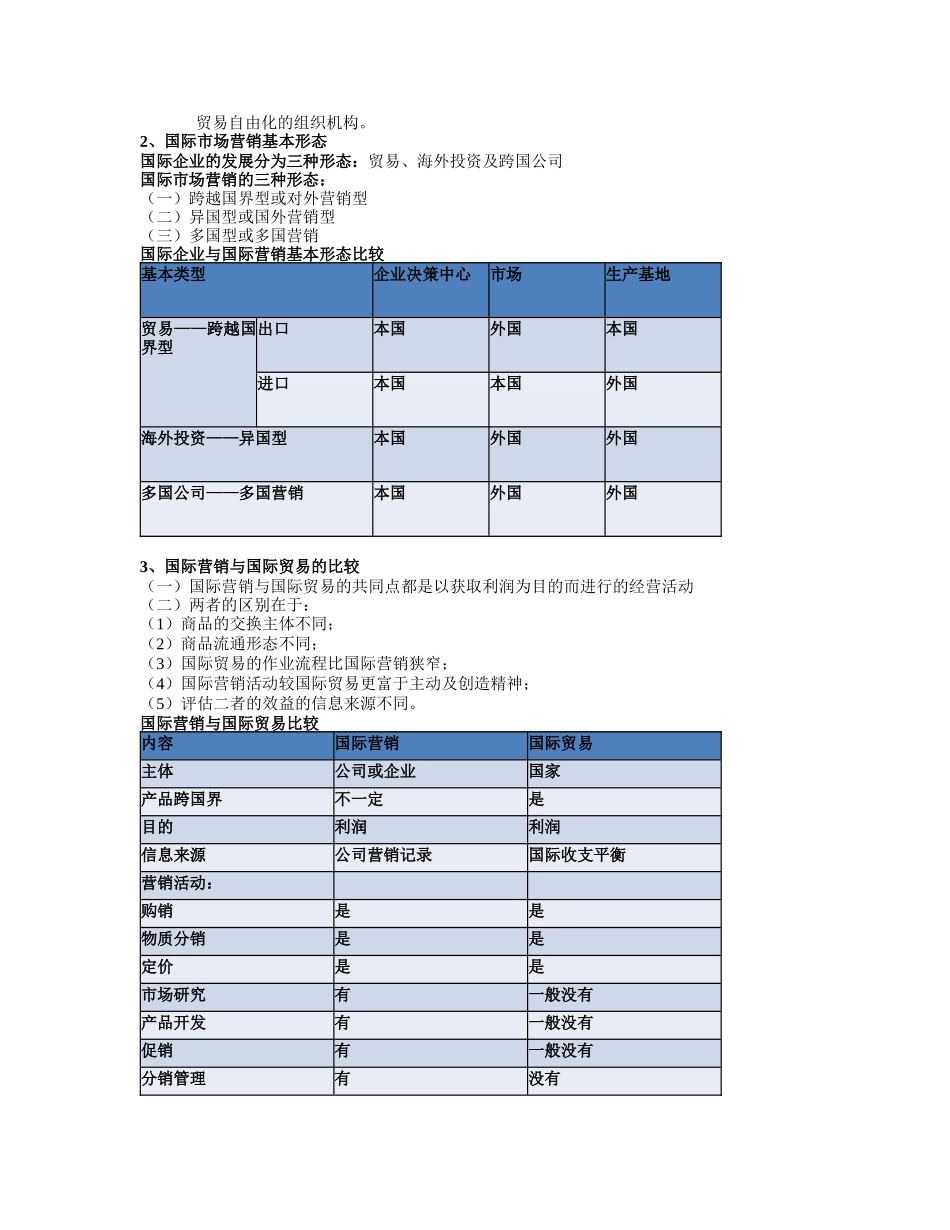 国际市场营销导论_第2页