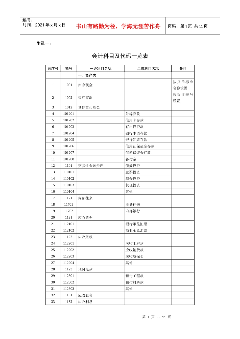 会计科目代码列表_第1页