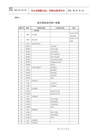 会计科目代码列表