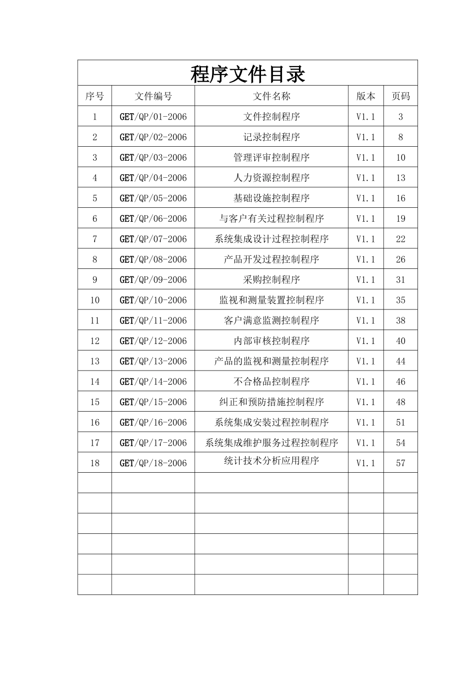 中科院广州电子技术有限公司质量管理体系程序文件汇编--lz2005103_第3页