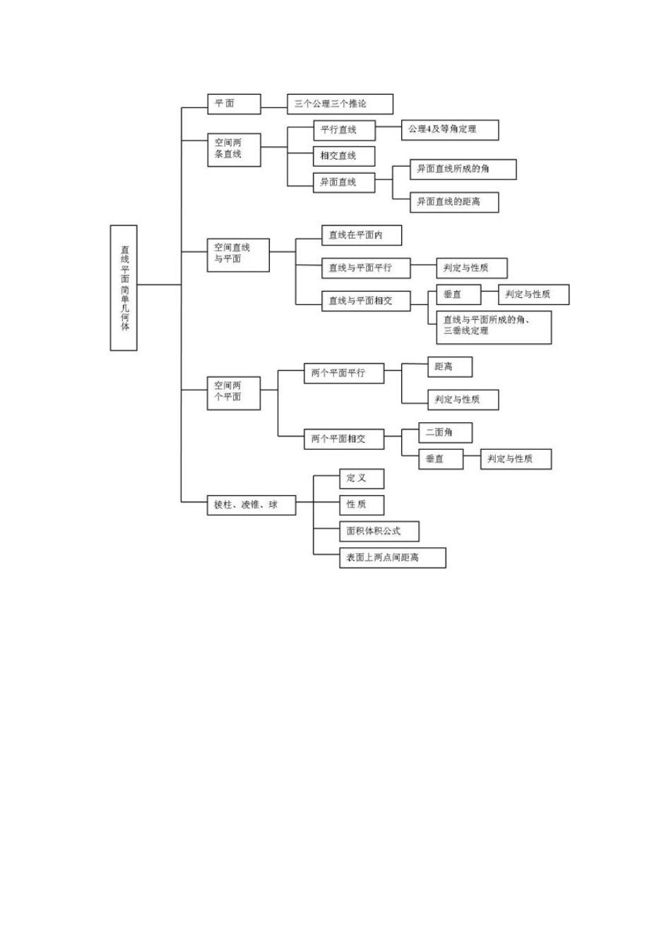 空间几何体结构图_第1页