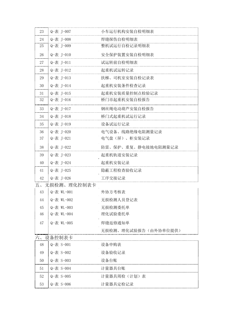 质量表卡(起重机械)_第3页