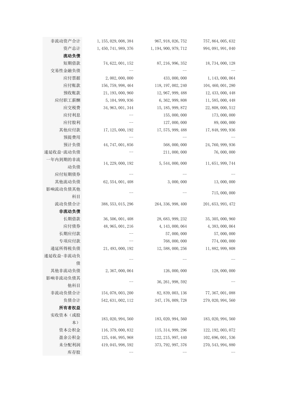 中国石油天然气公司财务分析报告_第3页