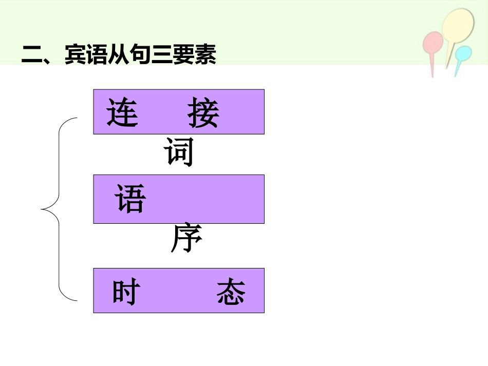 初中英语宾语从句课件 (2)_第3页