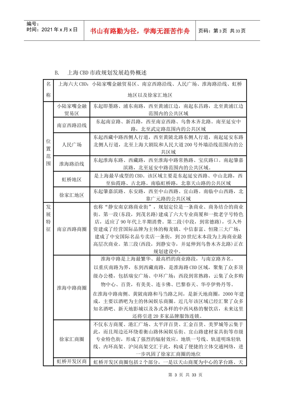 卓越时代广场商业裙楼投资分析报告-33DOC_第3页