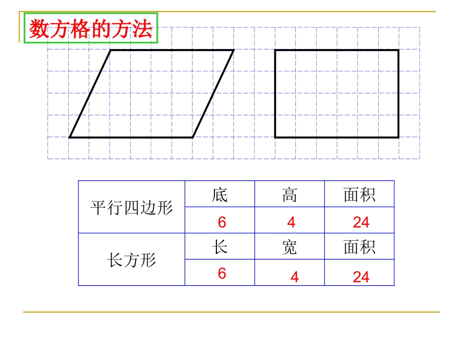 平行四边形的面积[1]_第2页