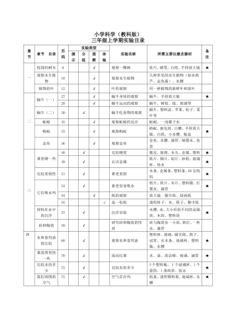 小学科学实验目录