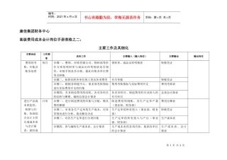 康佳集团财务中心高级费用成本会计手册表2