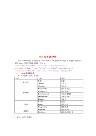 WEB服务器控件