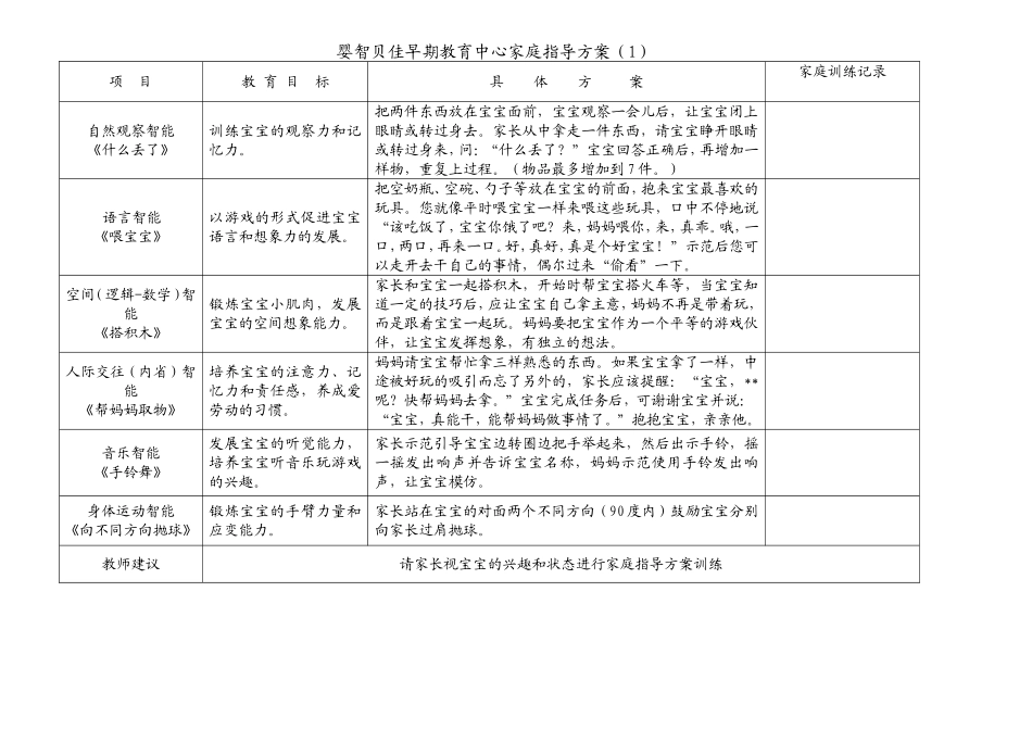 早期教育家庭指导方案1_第1页