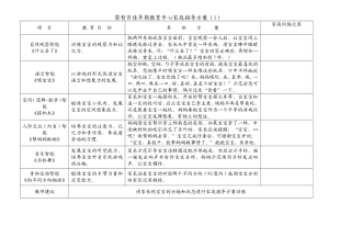 早期教育家庭指导方案1