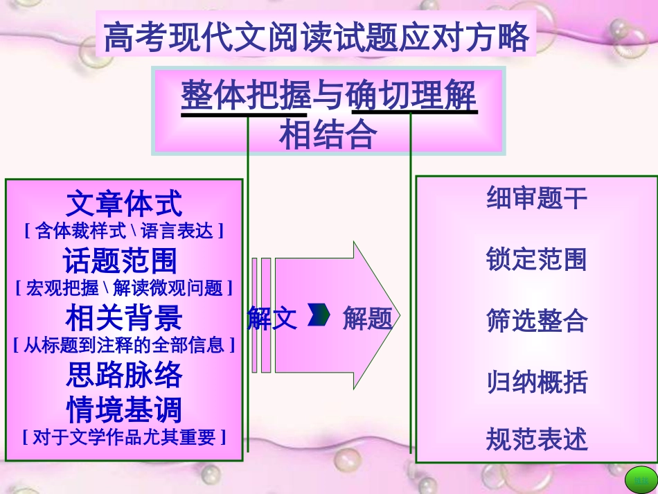 高考语文复习解密现代文阅读答题技巧课件[39张]_第3页