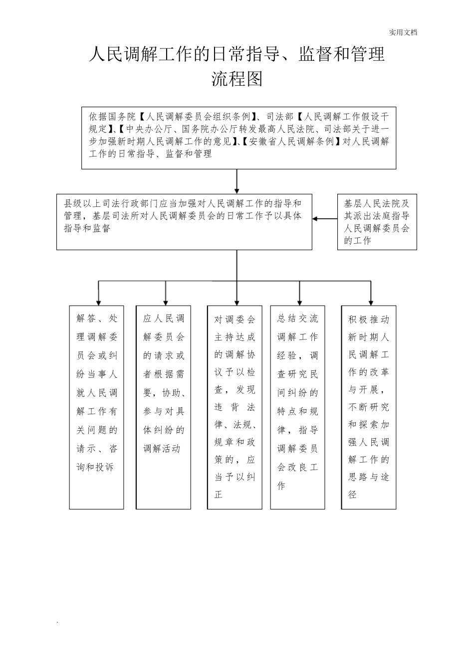 村级矛盾纠纷处理流程图_第2页