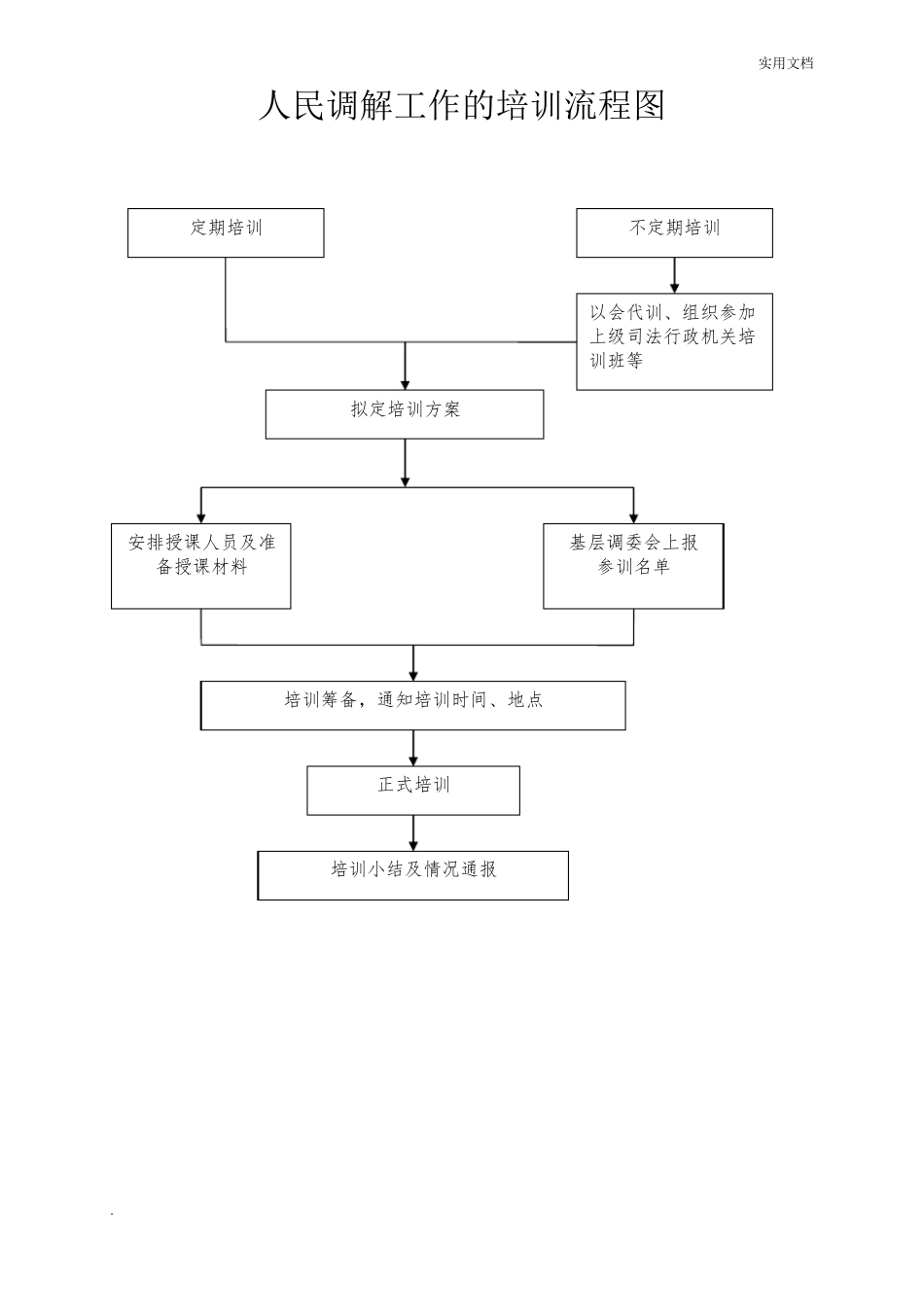 村级矛盾纠纷处理流程图_第3页