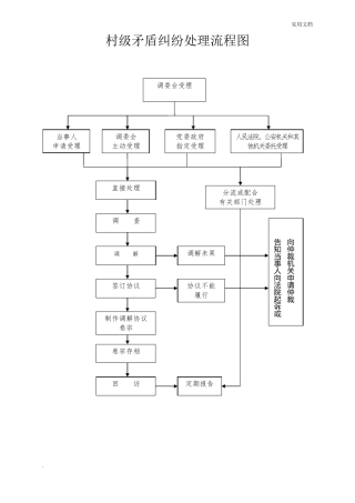 村级矛盾纠纷处理流程图