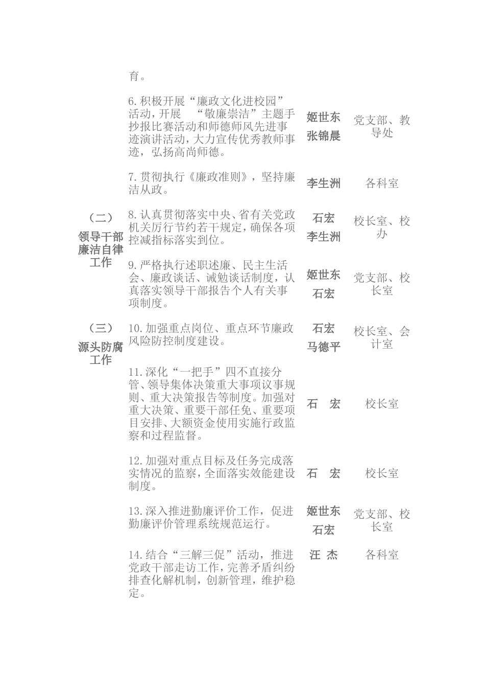 2014年分解表_第2页