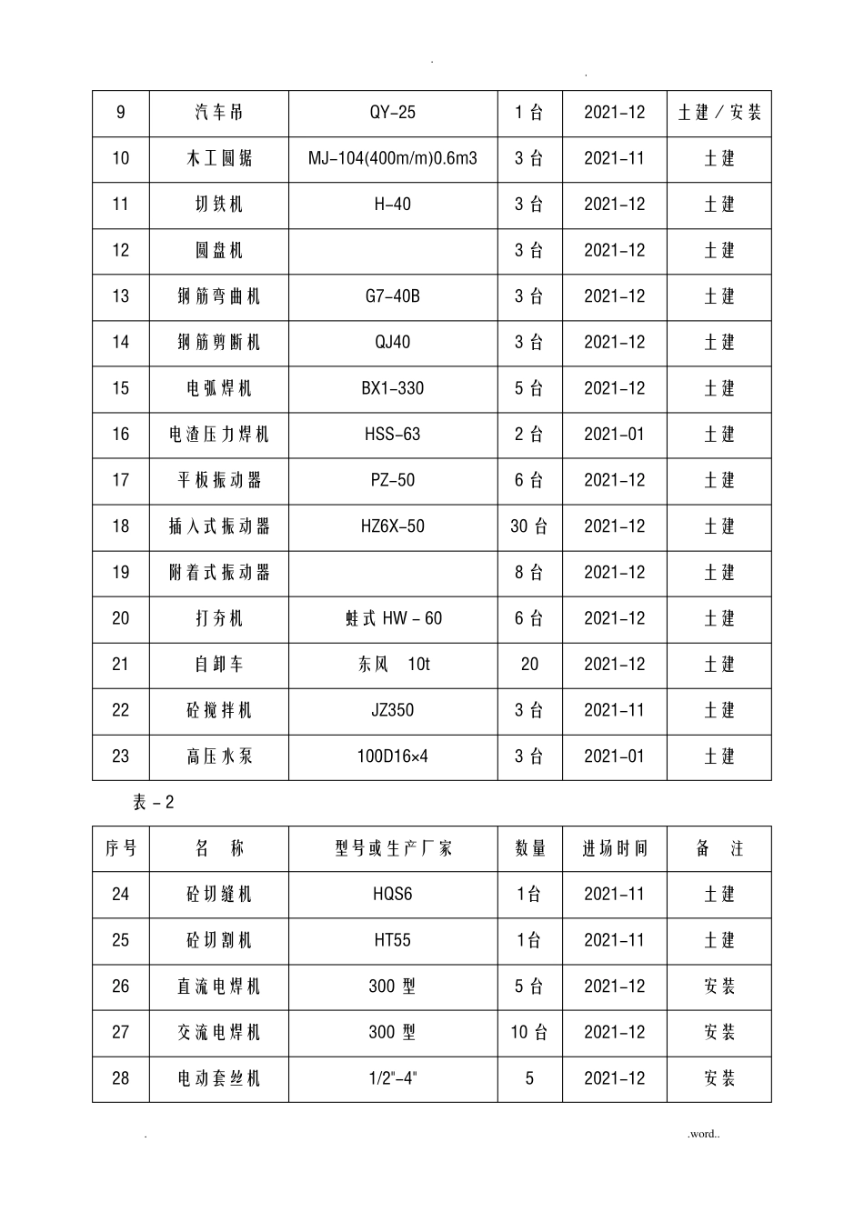 机械设备投入计划_第2页