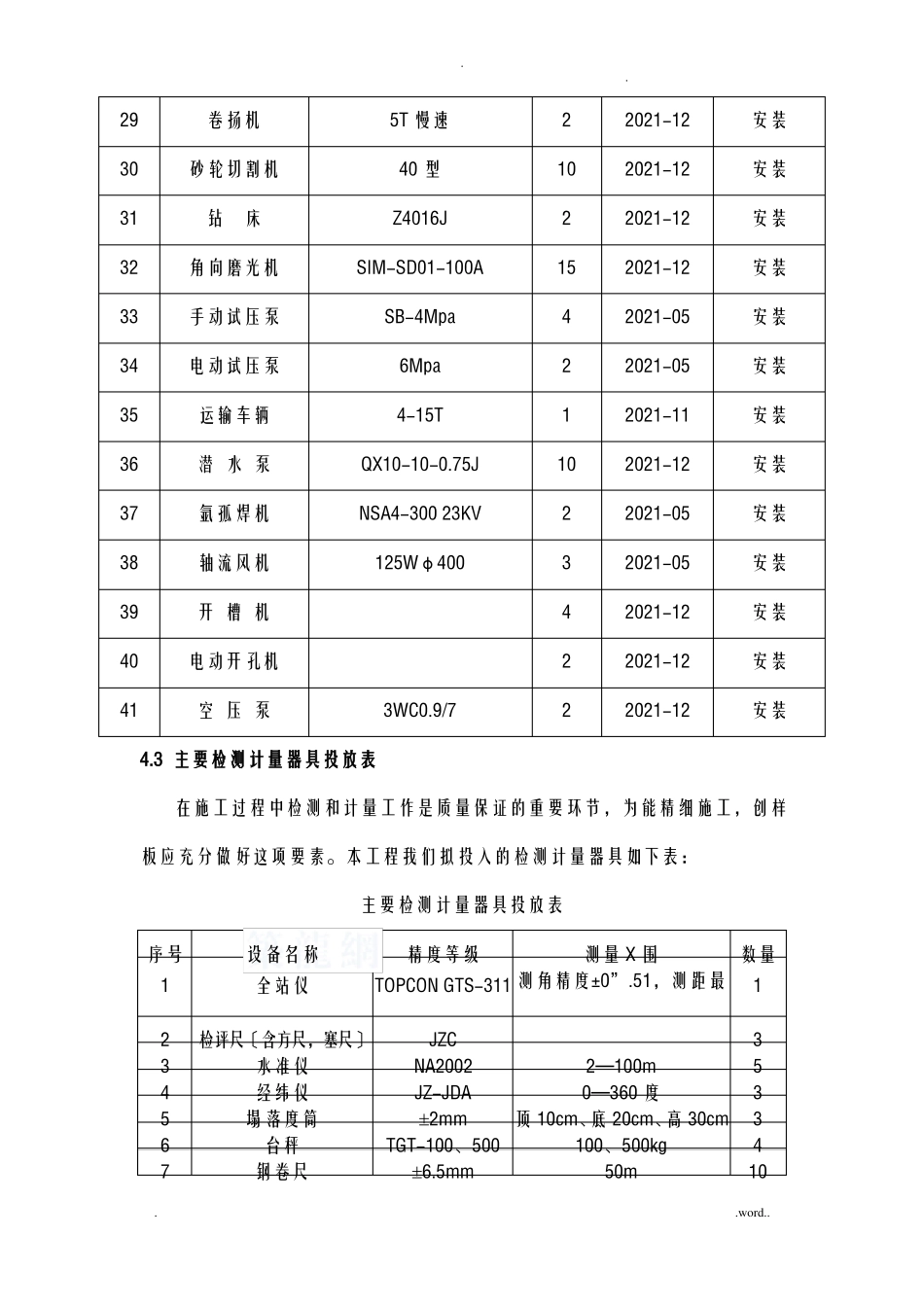 机械设备投入计划_第3页