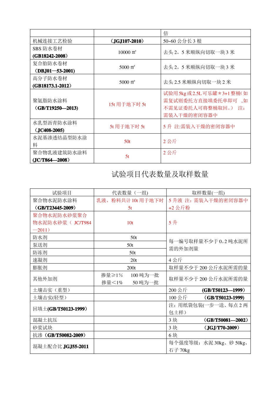 试验项目代表数量及取样数量_第2页