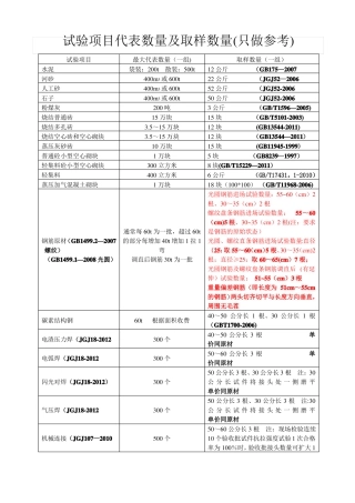 试验项目代表数量及取样数量