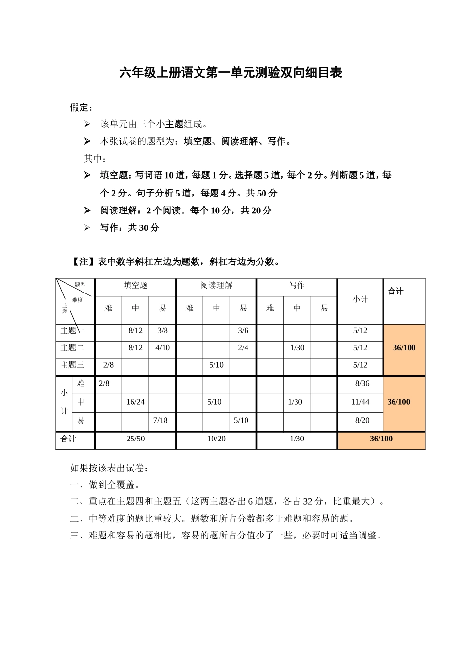 六年级上册语文第一单元测验双向细目表_第1页