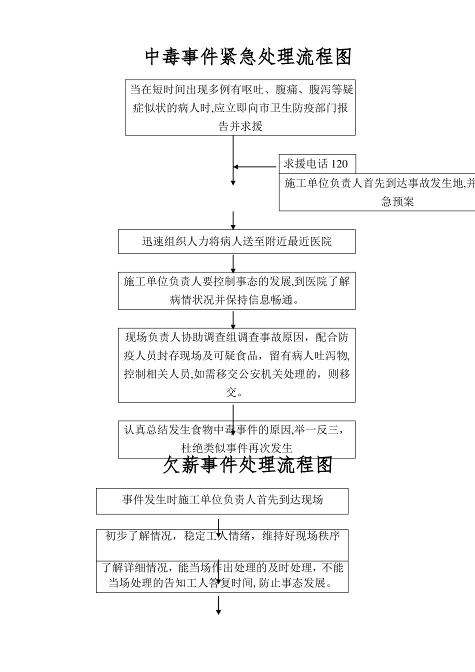 各种流程图紧急预案流程图项目框架图_第1页