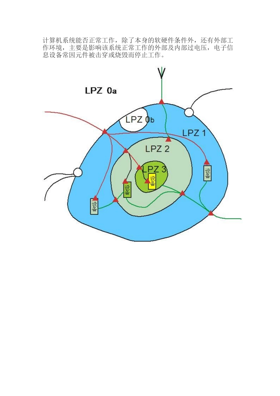 整体机房工程解决方案(精品版)_第3页