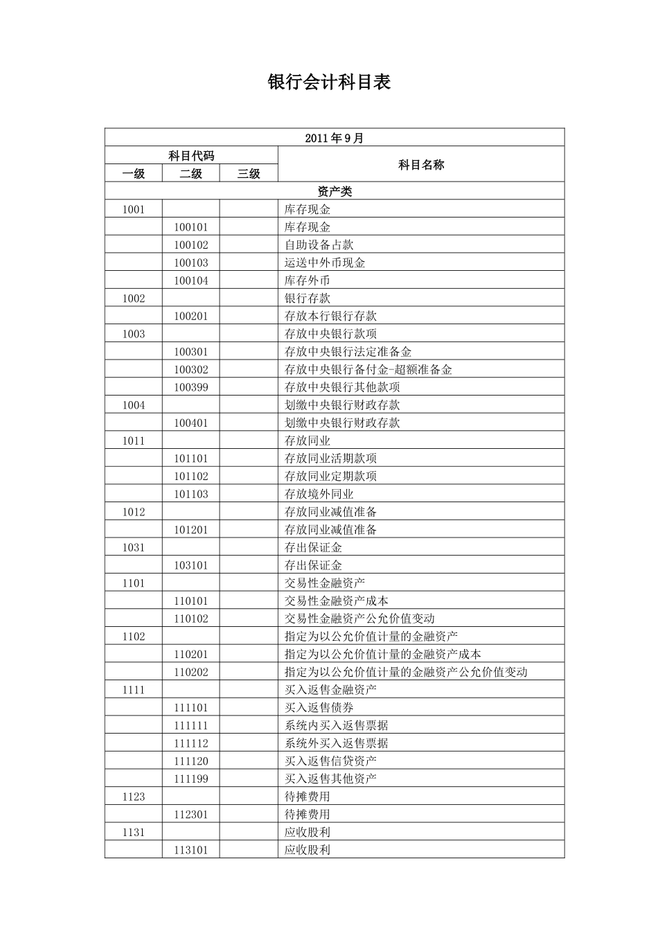 银行会计科目表_第1页