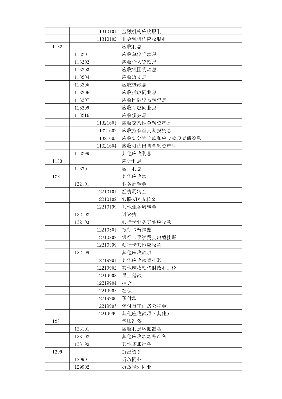 银行会计科目表_第2页