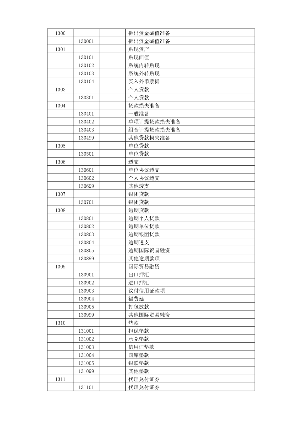 银行会计科目表_第3页