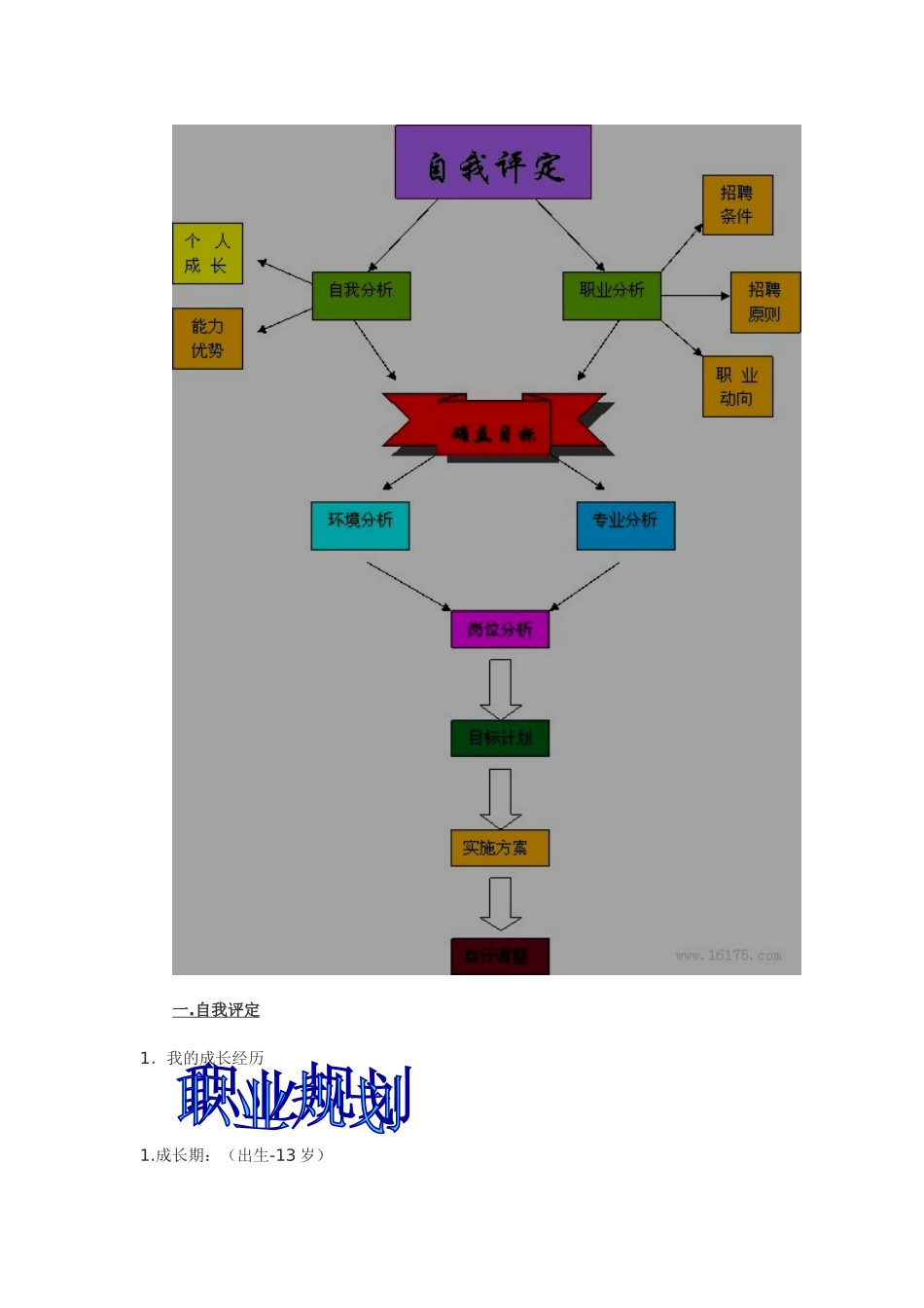 职业规划大赛车辆二班刘亚亚1005030226_第2页