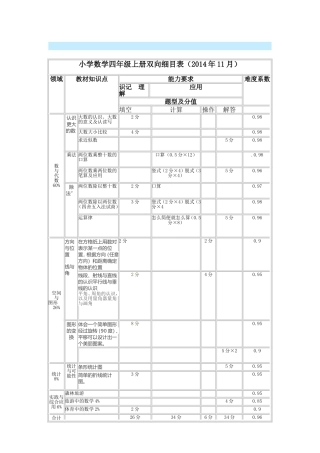 小学数学四年级下册双向细目表